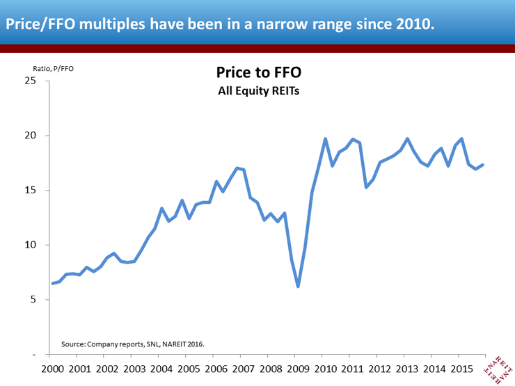 Easterly Government Properties Stable Dividends (NYSEDEA) Seeking Alpha